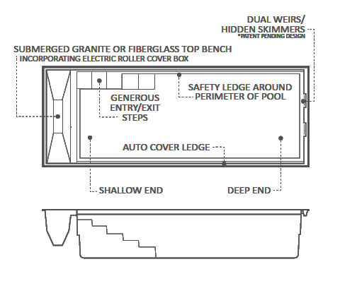 Plans for Modern Rectangular Pool