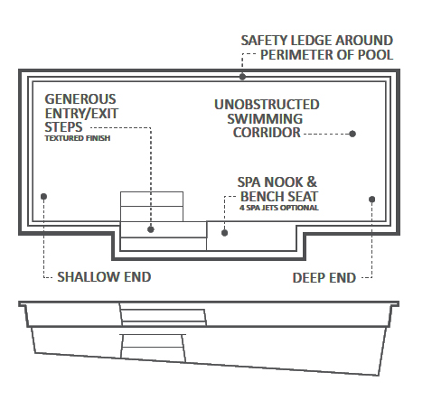 Plan for Modern Pool Design