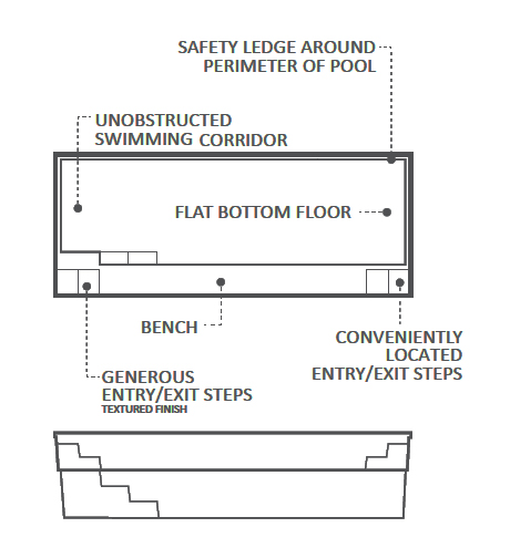 Plans for Fiberglass Pool for Tight Spaces