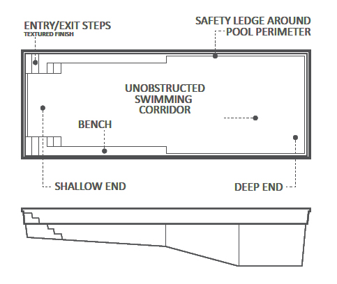 Plan for Rectangular Pool Design