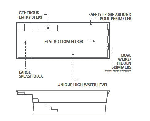 Plans for The Precision pool