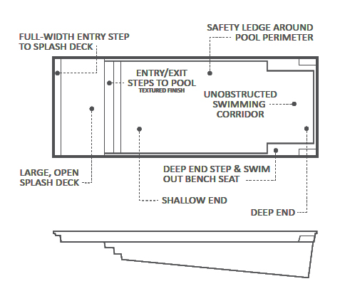Plan for Pool for Small Properties