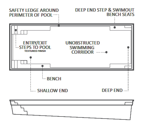 Plan for Easy Access Swimming Pool